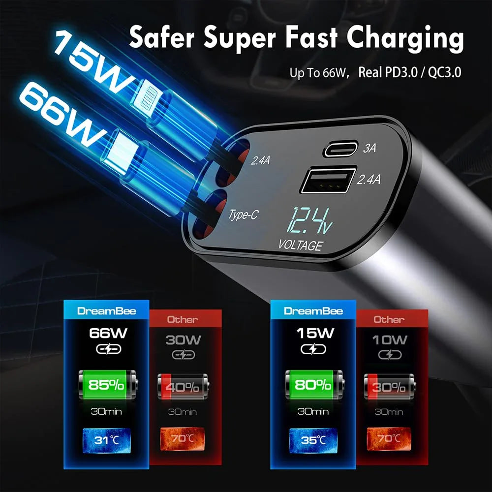 TRULEGANCE™ Retractable Fast Car Charger